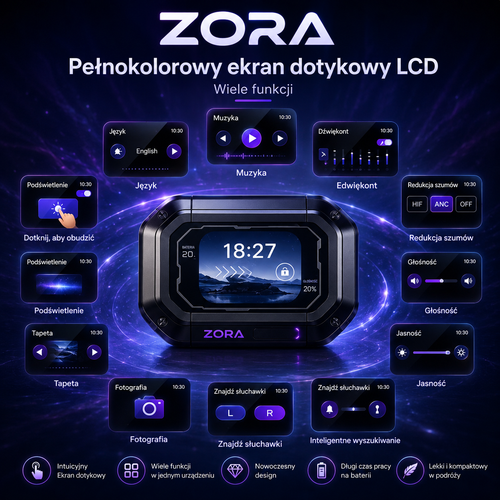 Słuchawki Tłumaczące ZORA Pro™